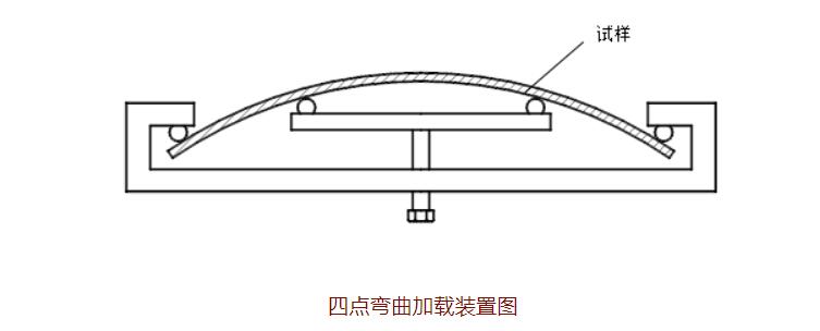 硫化物應(yīng)力開(kāi)裂