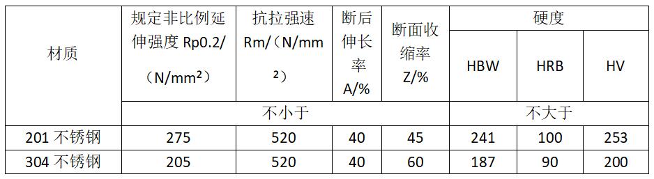 力學(xué)性能