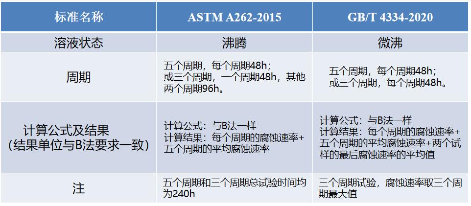 國標和美標的對比