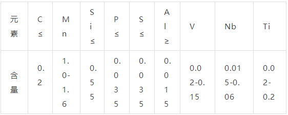 Q345化學(xué)成分