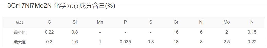 12Cr17Mn6Ni5N化學成分