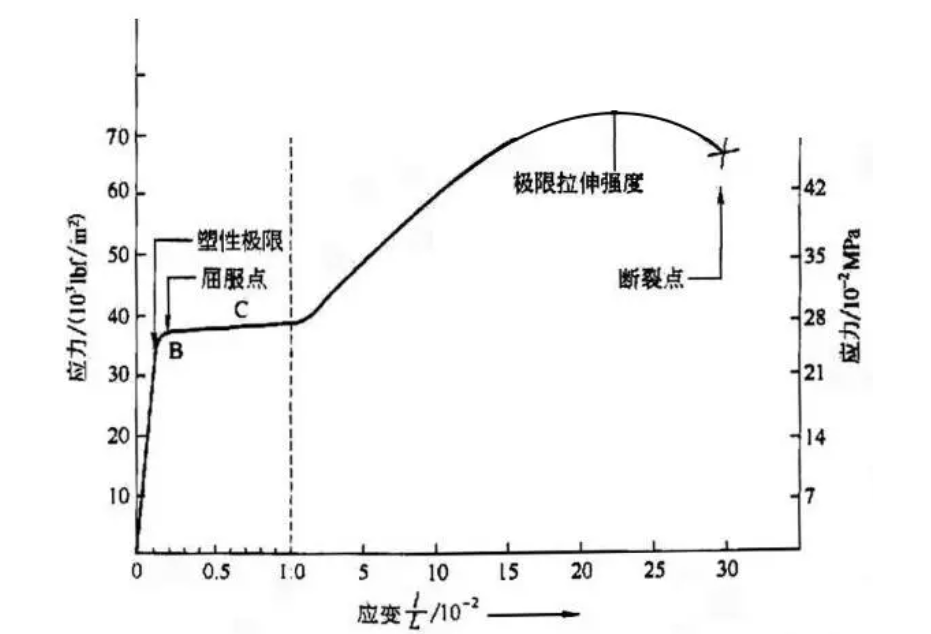 抗拉強(qiáng)度